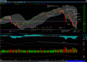 10-05-30 S&P 2010