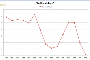 10-07-03 2 - Fed Funds Rate