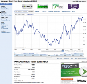 10-07-03 3 - Vanguard Short Term Bond Index (VBIRX)