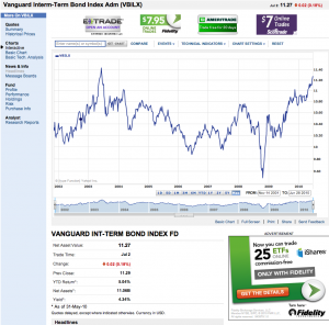 10-07-03 4 - Vanguard Interm-Term Bond Index (VBILX)