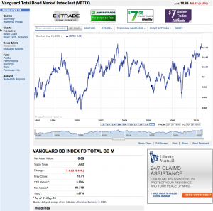 10-07-03 5 - Vanguard Total Bond Market Index Inst (VBTIX)