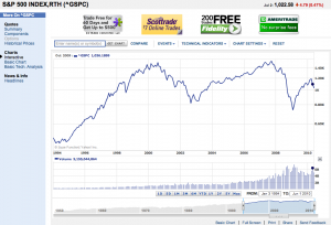 2010-07-03 1 - S&P