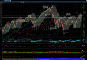 2010-10-17 S&P at 1150 Resistance