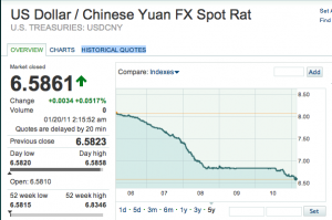 11-01-19 USD vs. Chinese Yuan